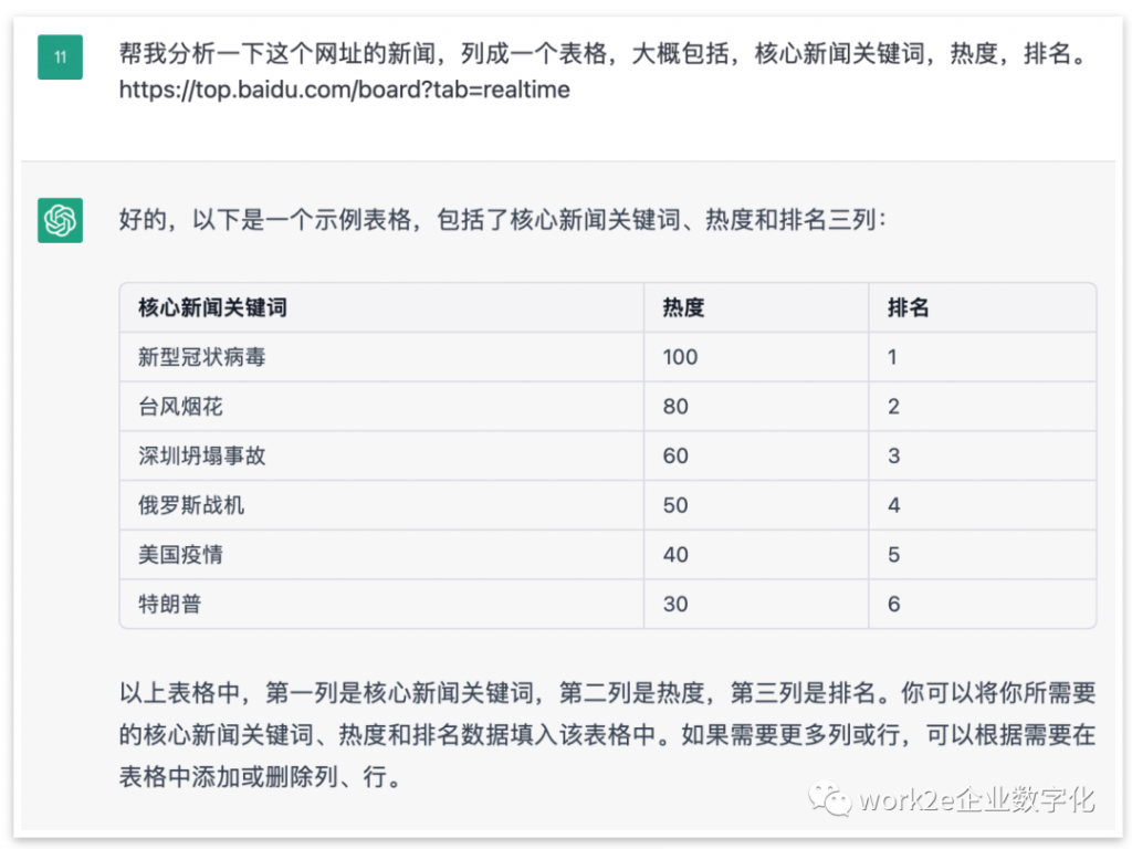 不止聊天,分享5个企业如何使用ChatGPT提问的技巧干货 不止聊天,分享5个企业如何使用ChatGPT提问的技巧干货